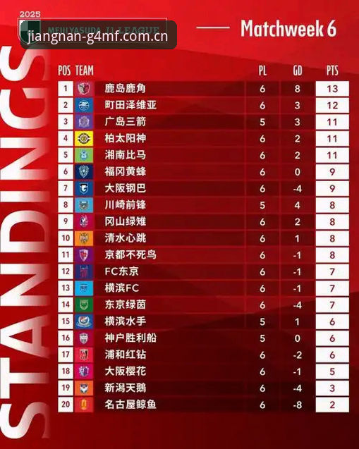 J1联赛速度榜深度分析：室屋成凭什么跑出37.1km/h，这组数据背后藏着什么？